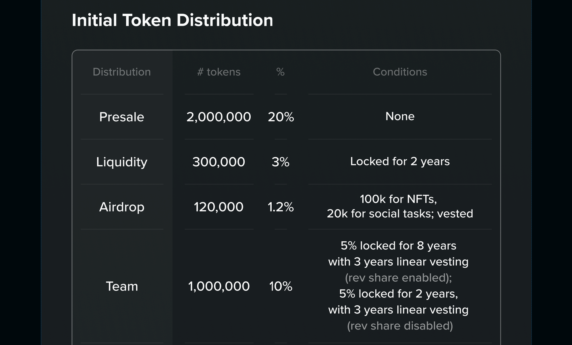 Trading all my tokens for REV token