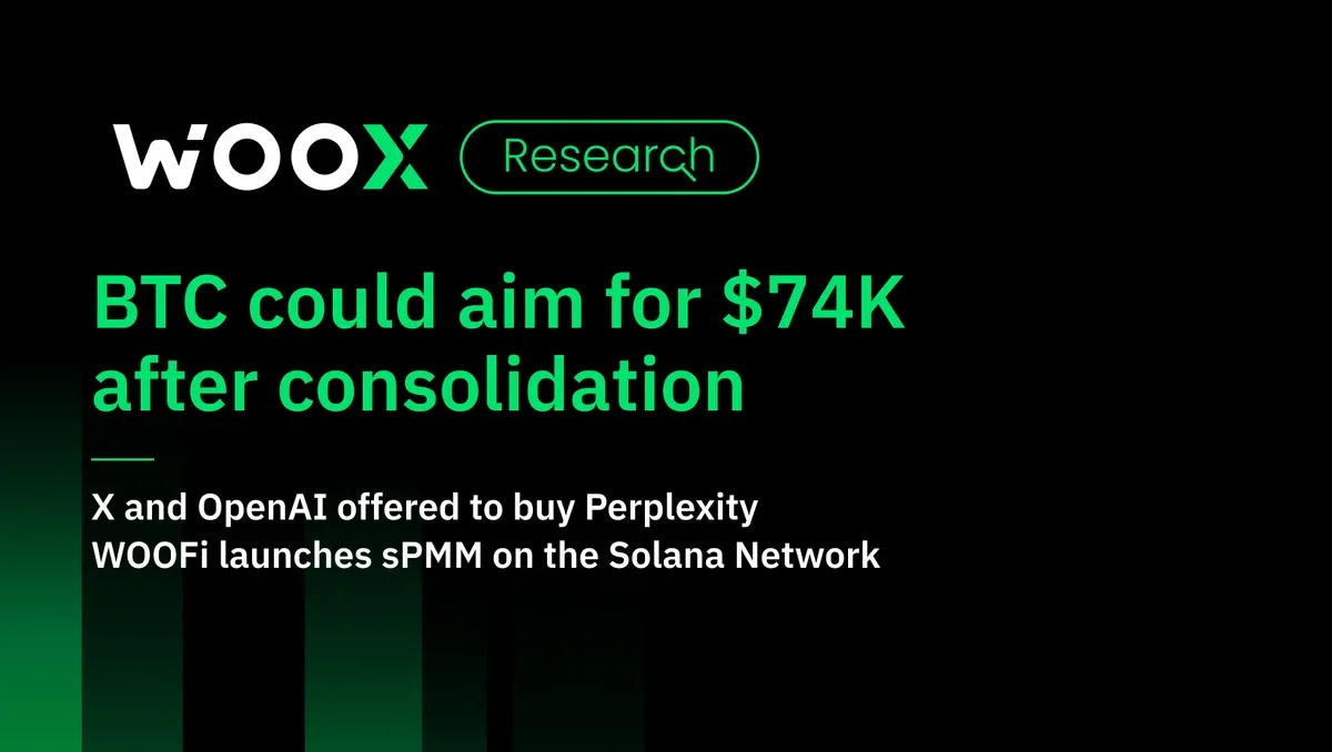 整合後BTC 的目標可能是7.4 萬美元