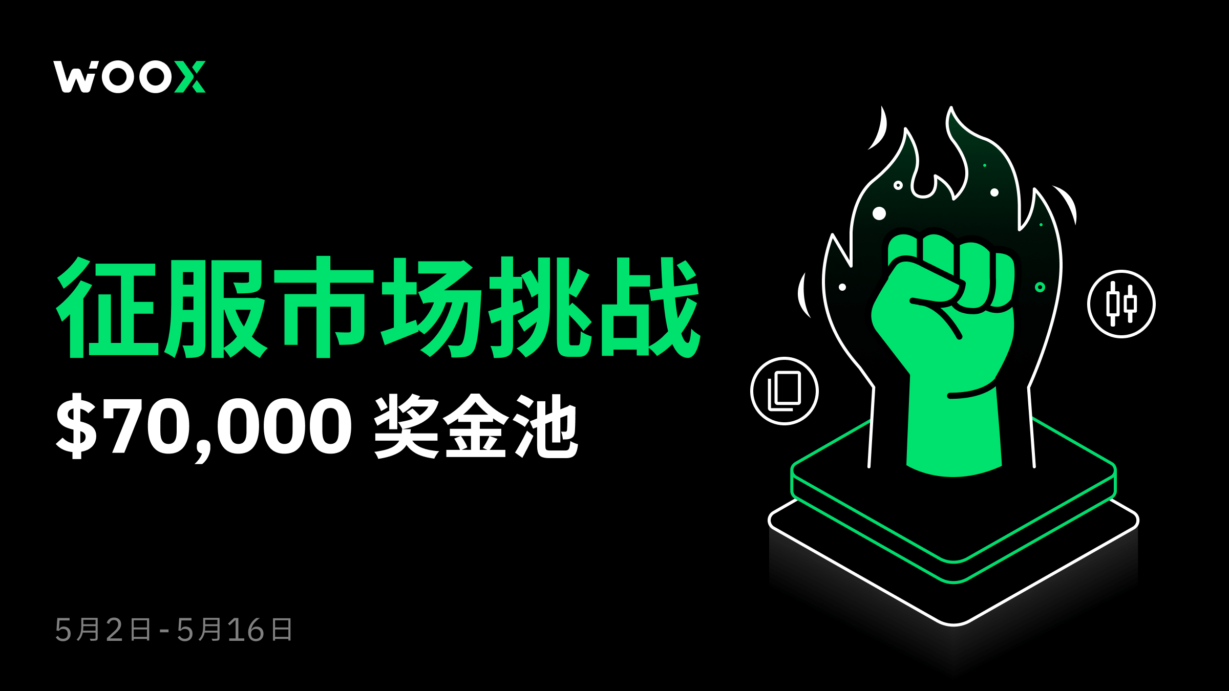 tWAPs 和vWAPs 是什麼，差別在哪裡？