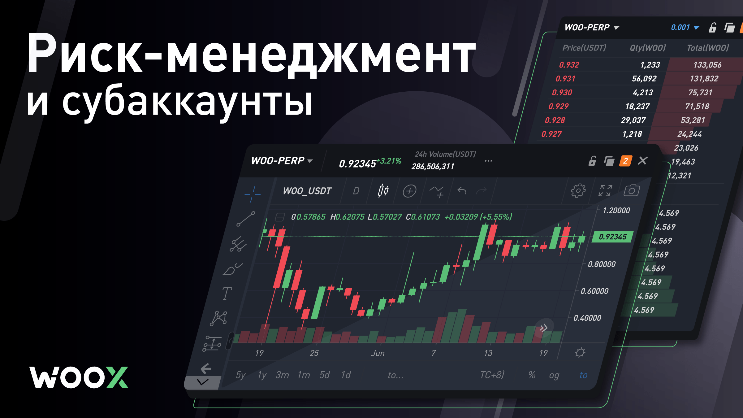 Обзор торговли на WOO X: риск-менеджмент и субаккаунты