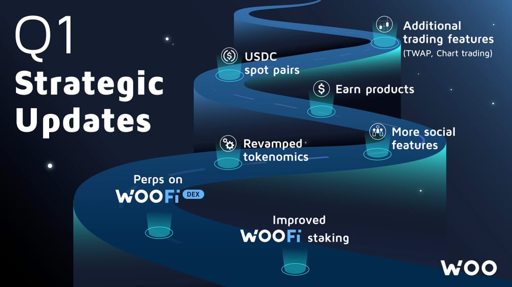 Blazing into the New Year: Q1 2023 Roadmap