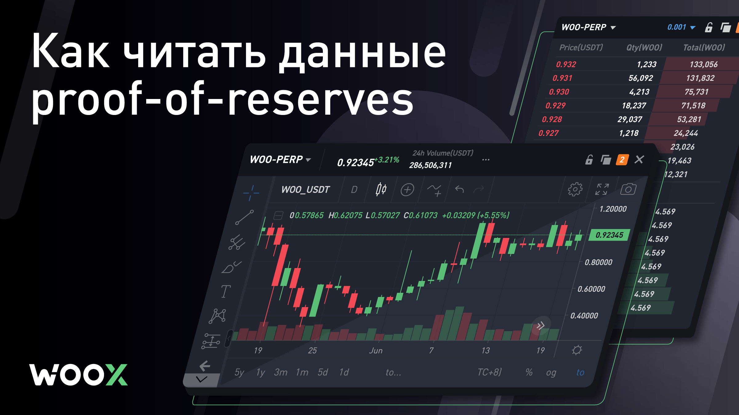 Платформа прозрачности WOO X: выводим доверие к криптобиржам выше уровня традиционных финансов