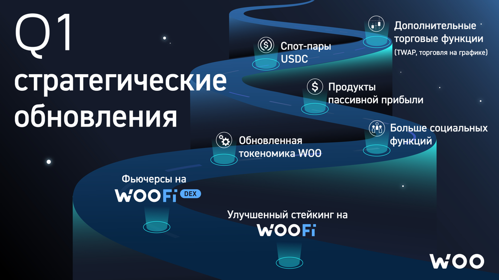 Новый год на пороге: Дорожная карта WOO Network на 2023 год