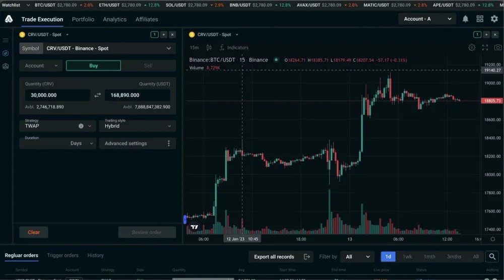 Anboto 的新工具如何提升交易執行能力？