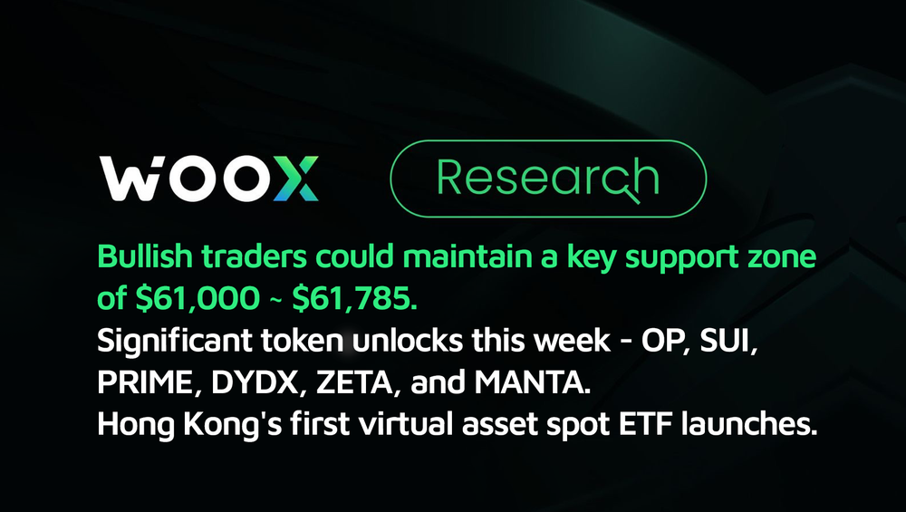 Bullish traders could maintain a key support zone of $61,000 ~ $61,785
