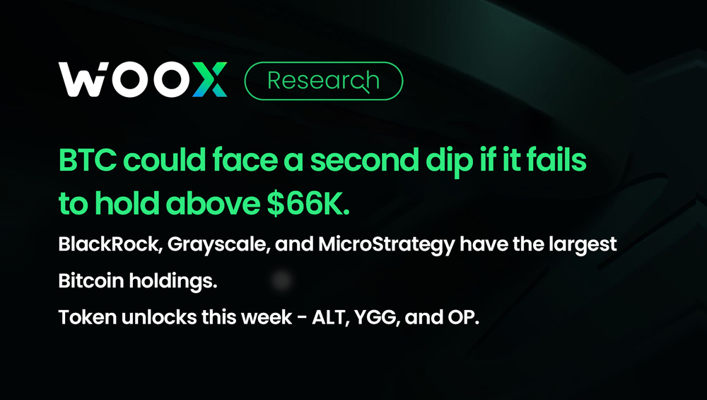 BTC could face a second dip if it fails to hold above $66K.