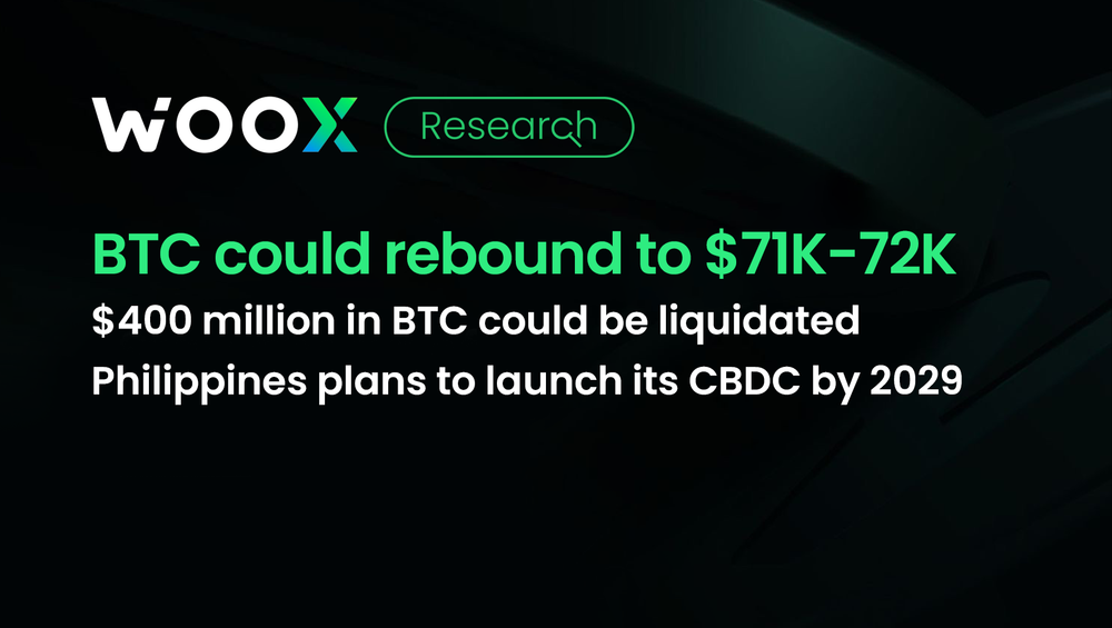 BTC could rebound to $71K-72K and $400 million in BTC could be liquidated
