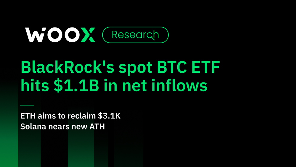 BlackRock's spot BTC ETF hits $1.1B in net inflows