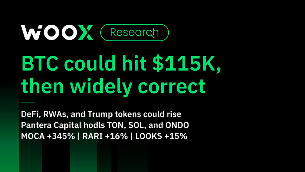 Bitcoin could hit $115K