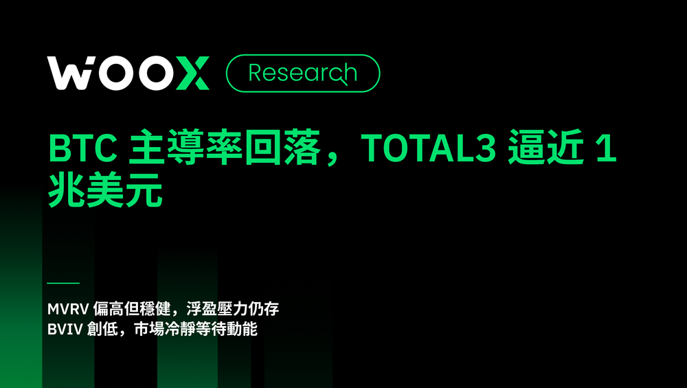 BTC 主導率回落，TOTAL3 逼近1兆美元