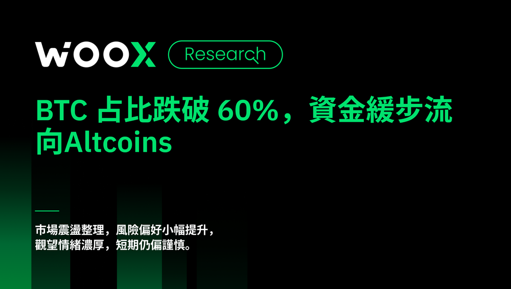 BTC 震盪收窄，市場偏弱觀望
