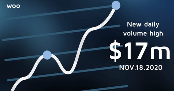Wootrade Network breaks new volume record as growth continues
