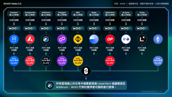 WOOFi 的 ASXN 報告：公正的評估