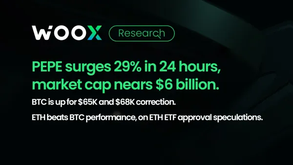 PEPE 24 小時漲幅達 29%，市值逼近 60 億美元
