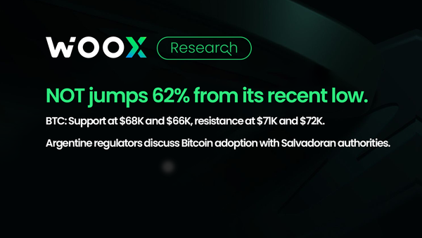 NOT jumps 62% from recent low