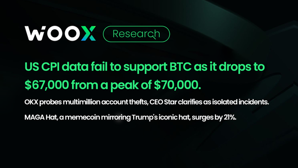 US CPI data fail to support BTC as it drops to $67,000 from a peak of $70,000