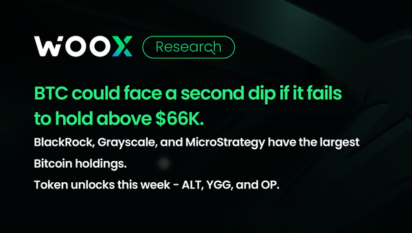 BTC could face a second dip if it fails to hold above $66K.