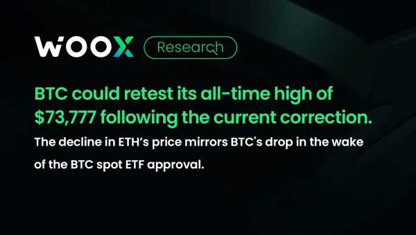 經歷當前調整後，BTC 可能會重新測試其歷史高點 73,777 美元