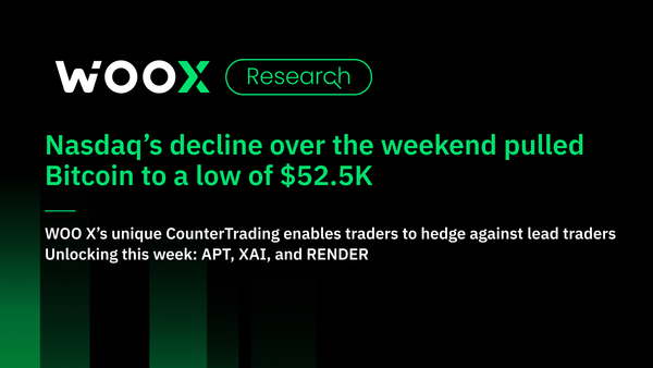 Nasdaq’s decline over the weekend pulled Bitcoin to a low of $52.5K