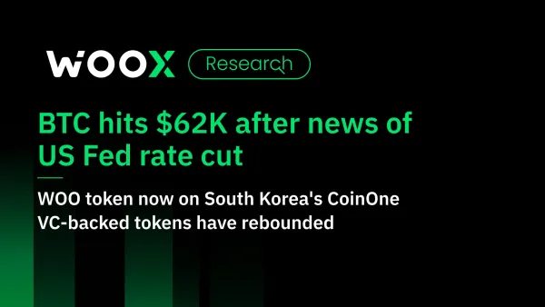 聯準會降息消息傳出後 BTC 觸及 6.2 萬美元