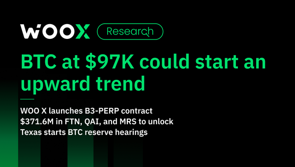 Bitcoin's volatility remains high, with a break above $97,000 suggesting a potential breakout