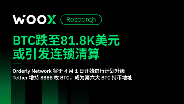 BTC跌至81.8K美元 或引发连锁清算