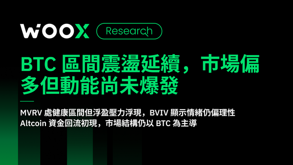 BTC區間震盪延續，市場偏多但動能尚未爆發