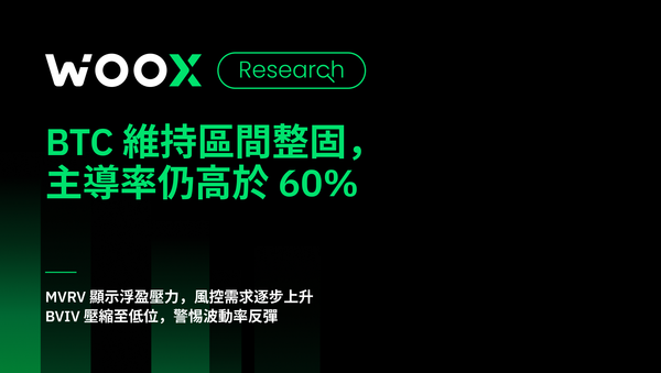 BTC 維持區間整固， 主導率仍高於 60%