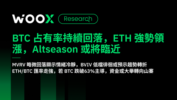 BTC占有率持續回落，ETH強勢領漲，Altseason或將臨近