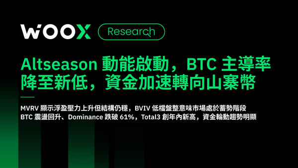 Altseason 動能啟動，BTC 主導率降至新低，資金加速轉向山寨幣