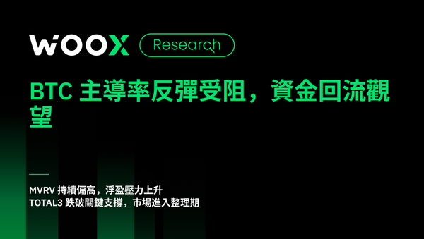 BTC 主導率反彈受阻，資金回流觀望