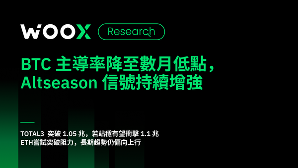 BTC 主導率降至數月低點，Altseason 信號持續增強