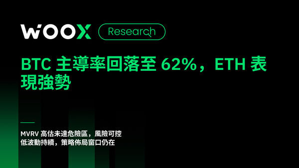 BTC 主導率回落至 62%，ETH 表現強勢
