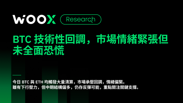 BTC 技術性回調，市場情緒緊張但未全面恐慌