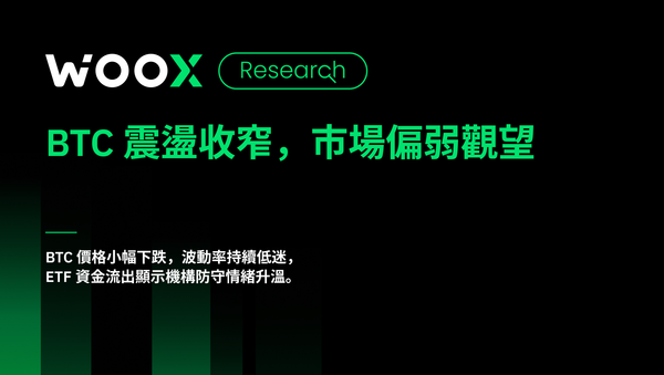 BTC 震盪收窄，市場偏弱觀望