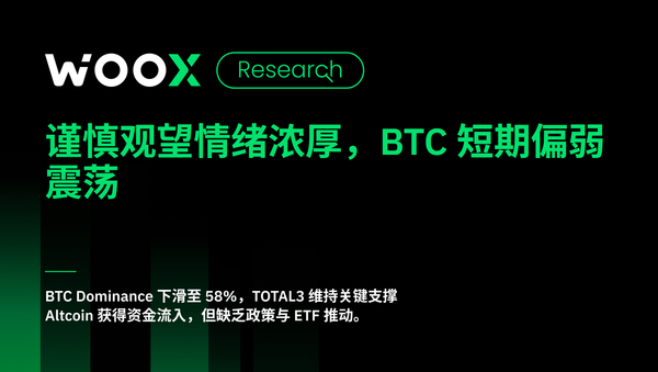 谨慎观望情绪浓厚，BTC 短期偏弱震荡